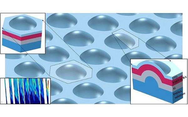 Harnessing light with hemispherical shells